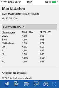 SVG Mobile app Marktdaten